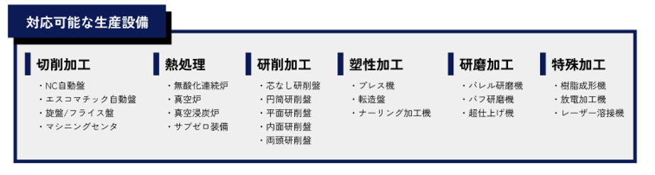 Examples of compatible equipment