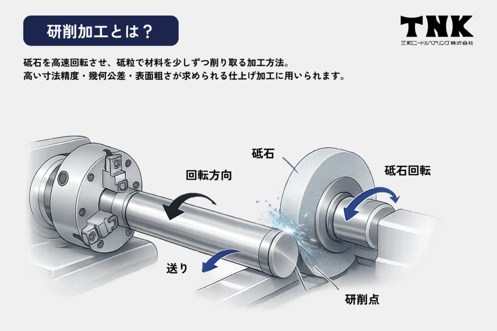 研削加工とは