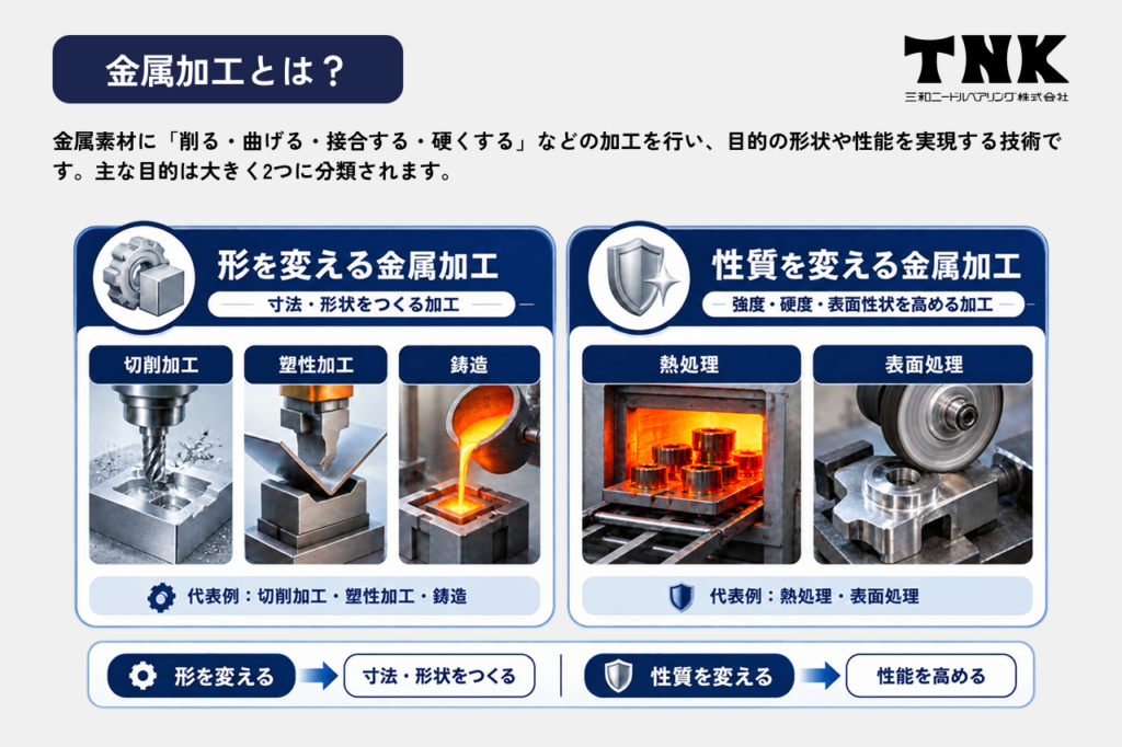 金属加工とは