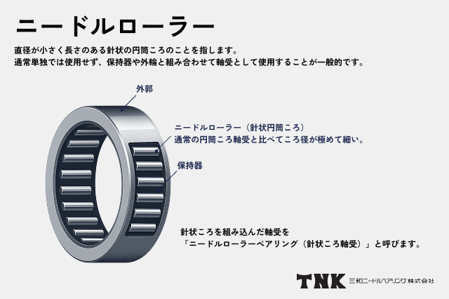 ニードルローラーとは？構造と役割