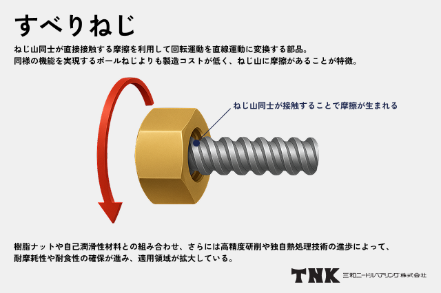 すべりねじとは?
