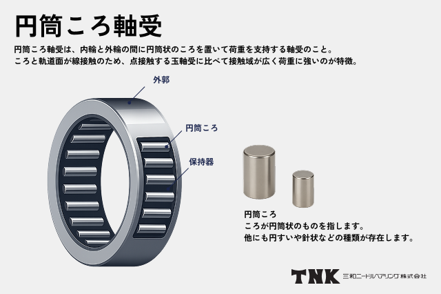 円筒ころ軸受とは？構造と役割