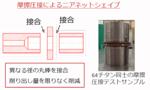摩擦圧接によるニアネットシェイプ