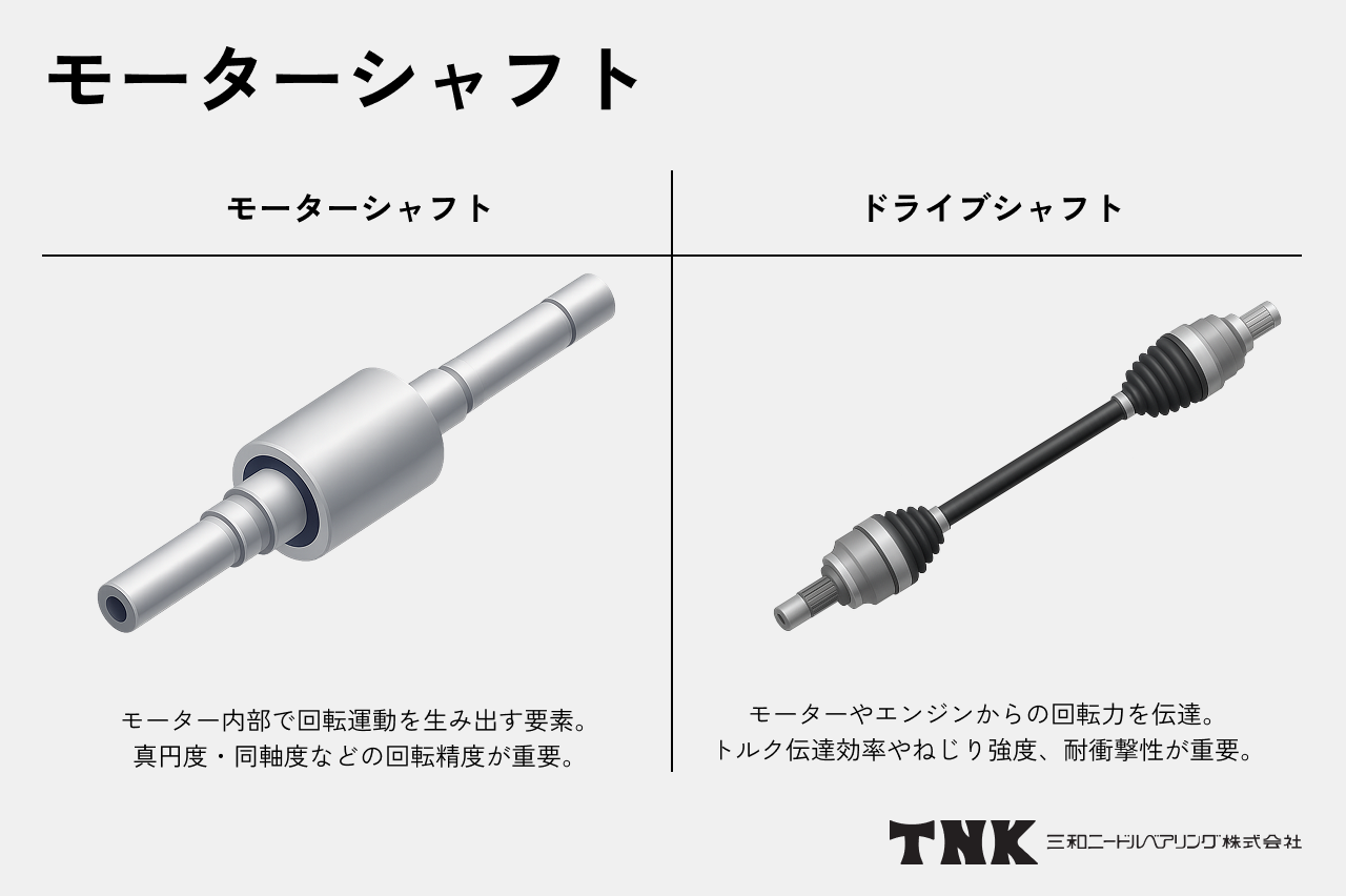 TNKメディア | 【公式】三和ニードル・ベアリング株式会社