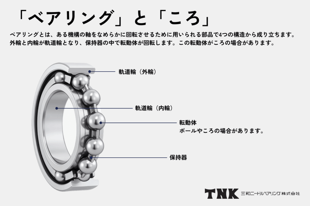 ベアリングとコロの関係