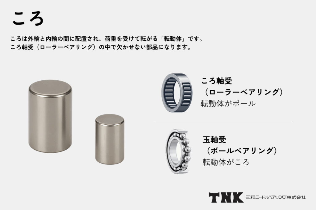 コロとは?基礎知識