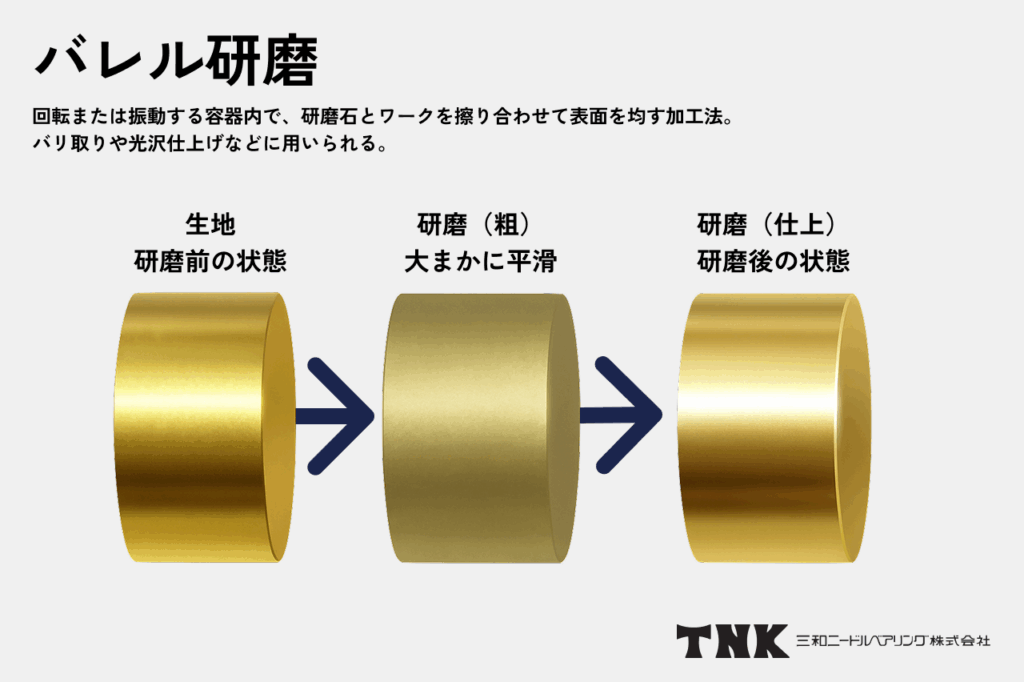 バレル研磨とは?