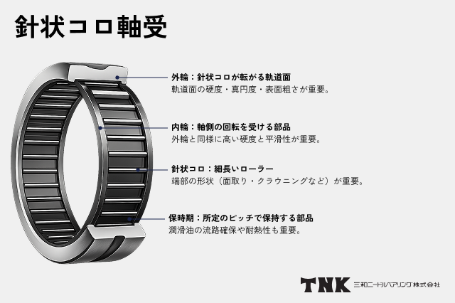 針状コロ軸受とは?