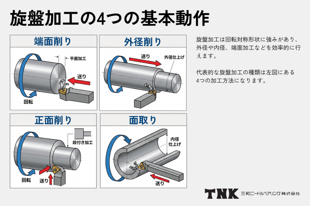 切削加工で使われる工作機械の種類