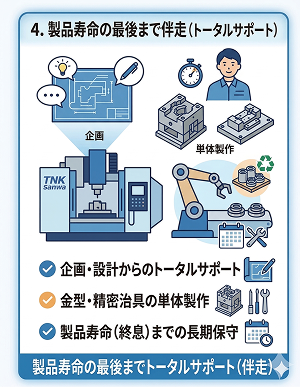 製品寿命の最後まで伴走