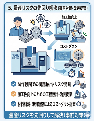 量産リスクの先回り解決