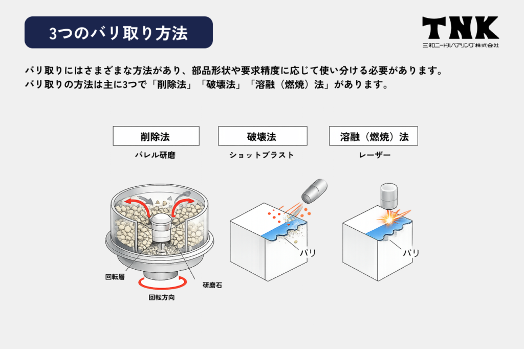 金属のバリ取り方法