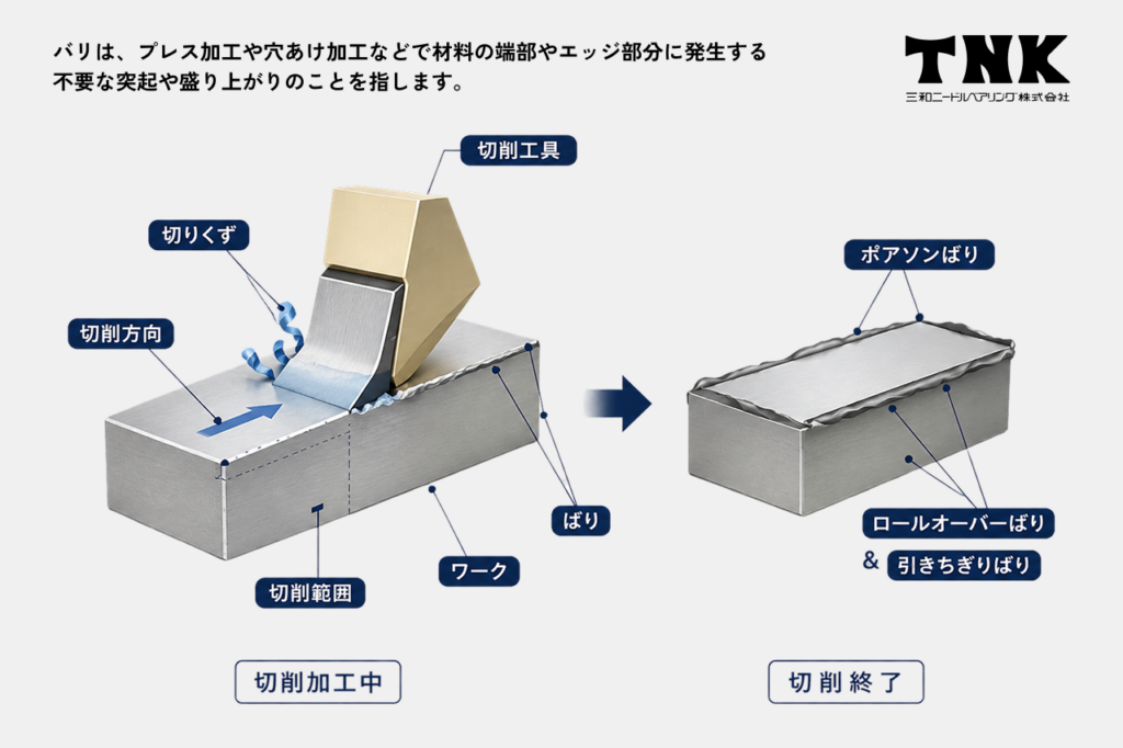 切削加工のバリとは