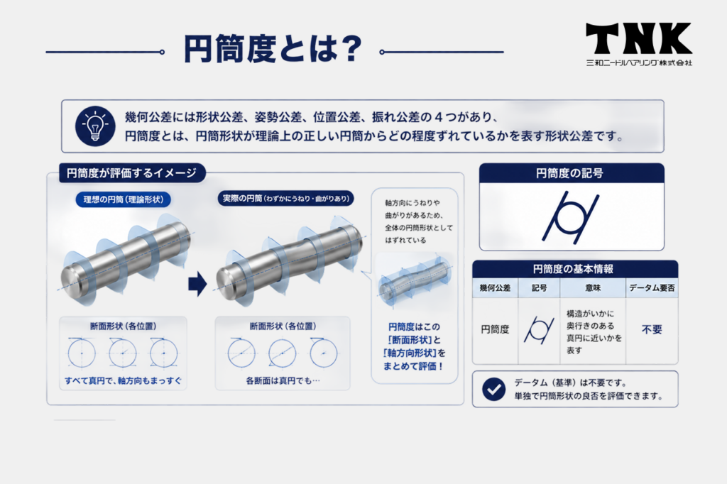 円筒度とは?