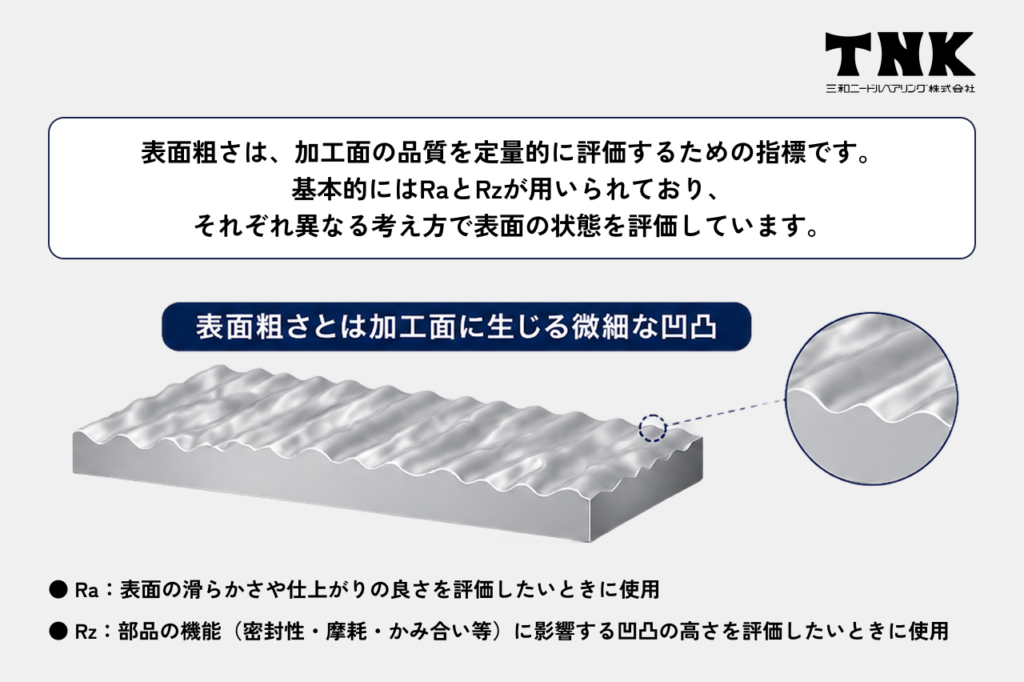 表面粗さの指標であるRaとRzとは?