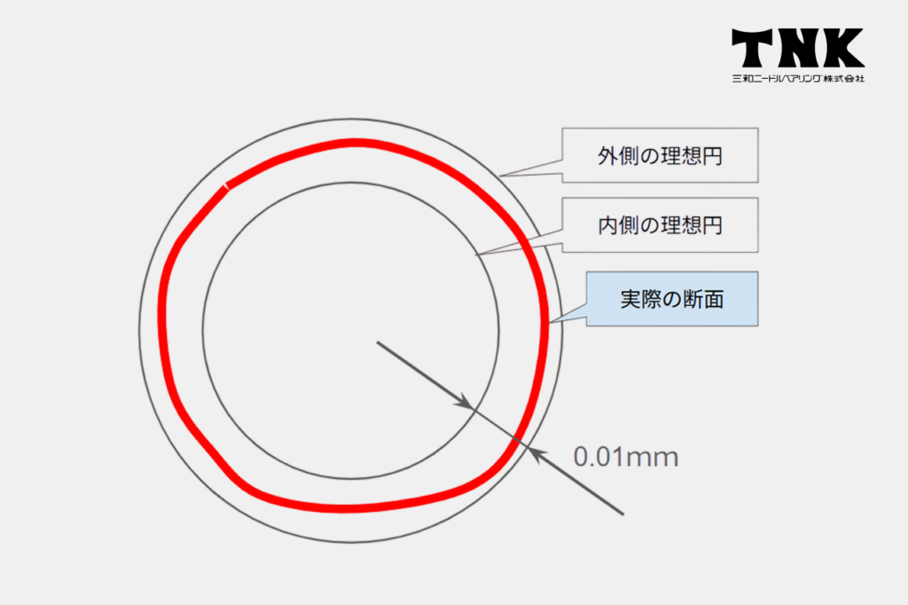 真円度の定義と図面での指示方法
