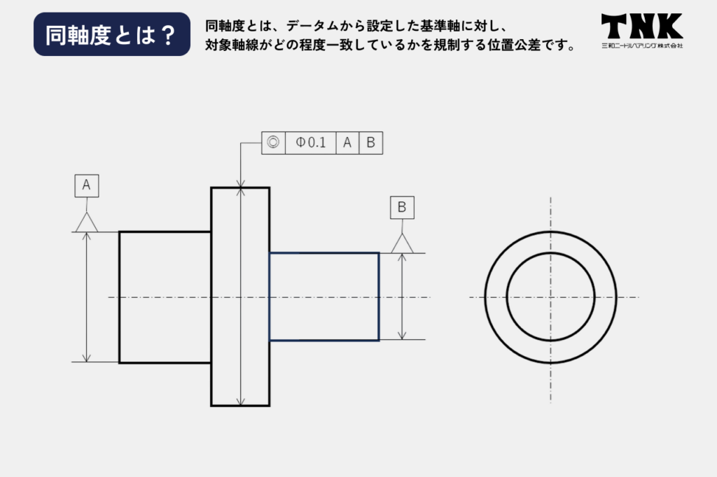 同軸度とは？