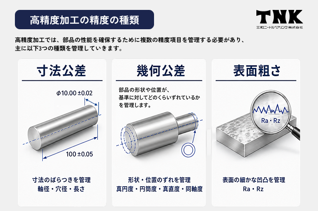 高精度加工で求められる精度の種類