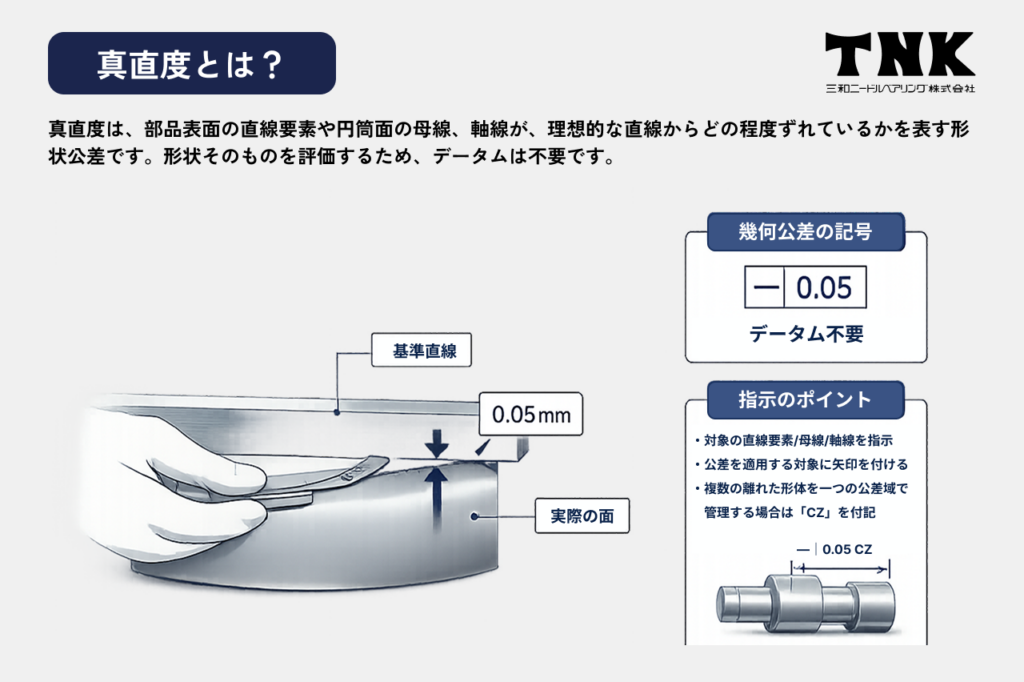 真直度とは？