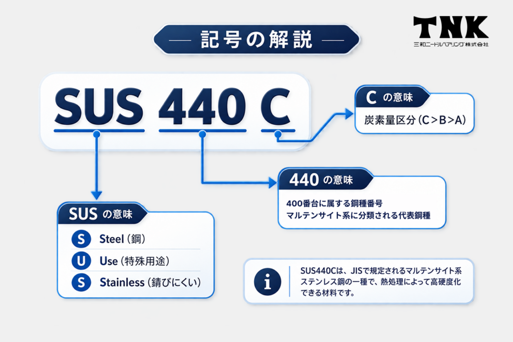 SUS440C(高硬度ステンレス鋼)とは?