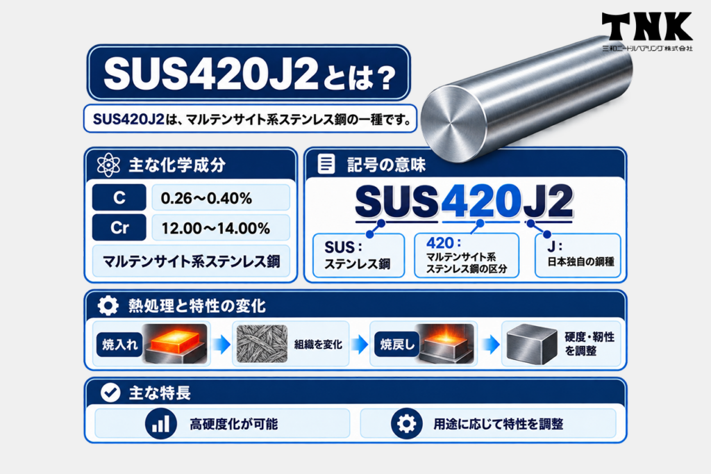 SUS420J2とは